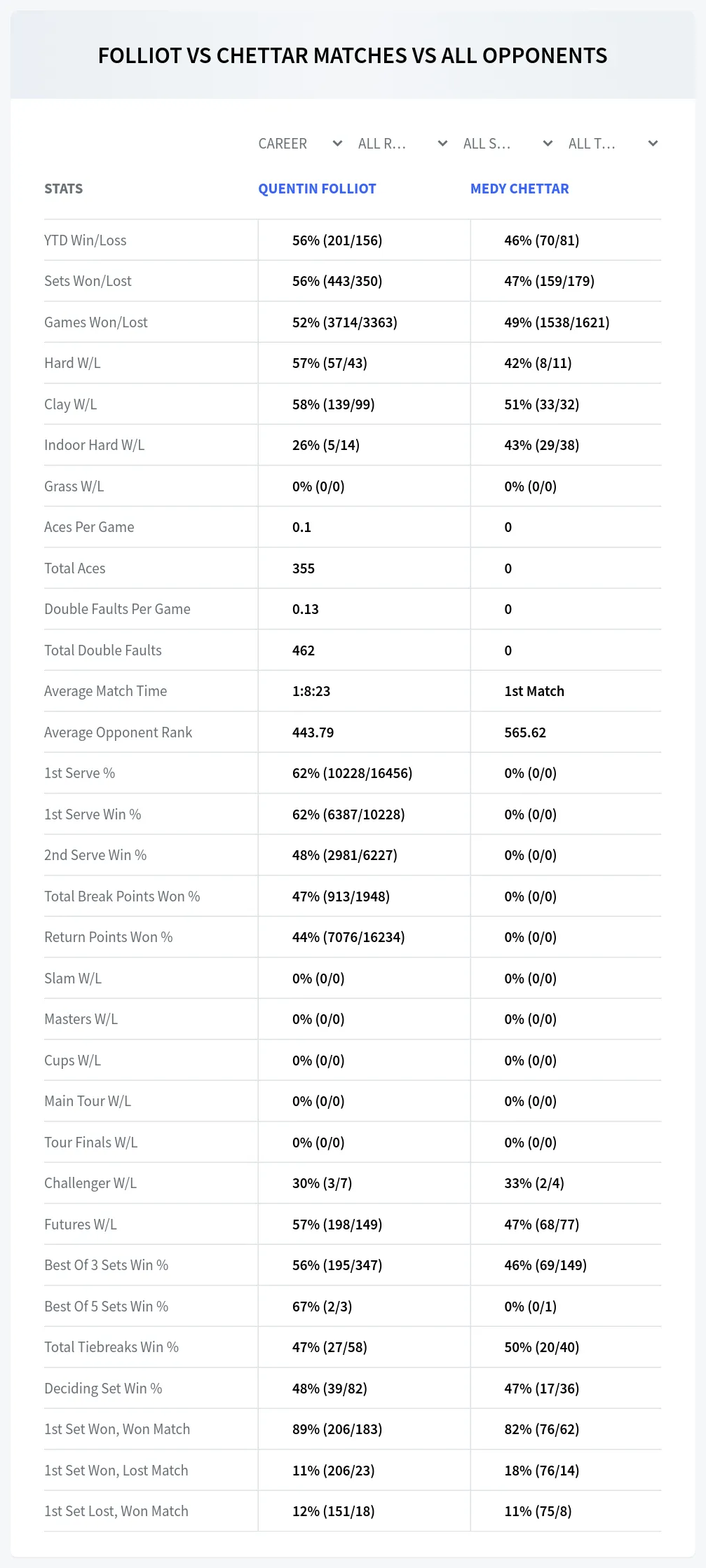 Quentin Folliot Medy Chettar Prediction Stats