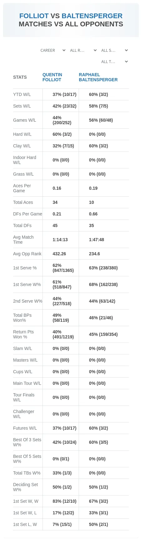 Quentin Folliot Raphael Baltensperger Prediction Stats