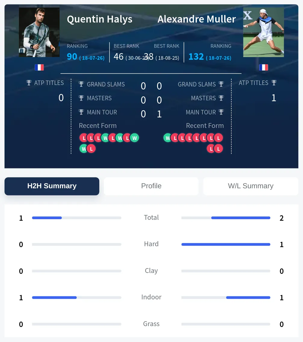 Halys Muller H2h Summary Stats