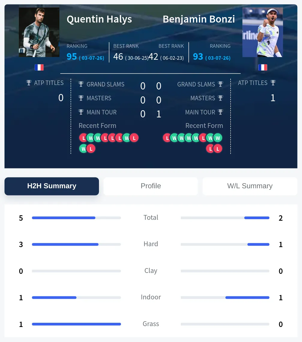Halys Bonzi H2h Summary Stats