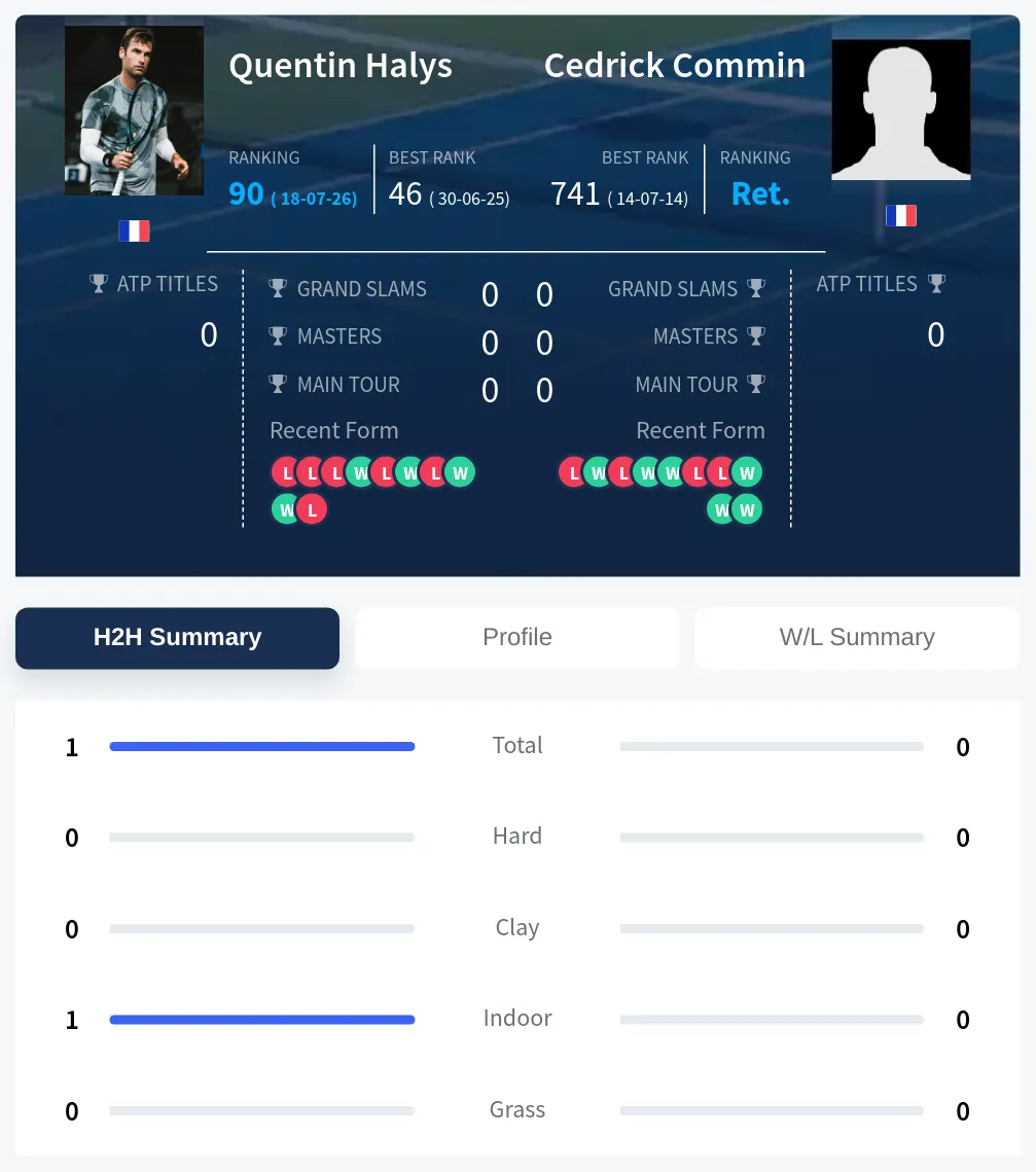 Halys Commin H2h Summary Stats