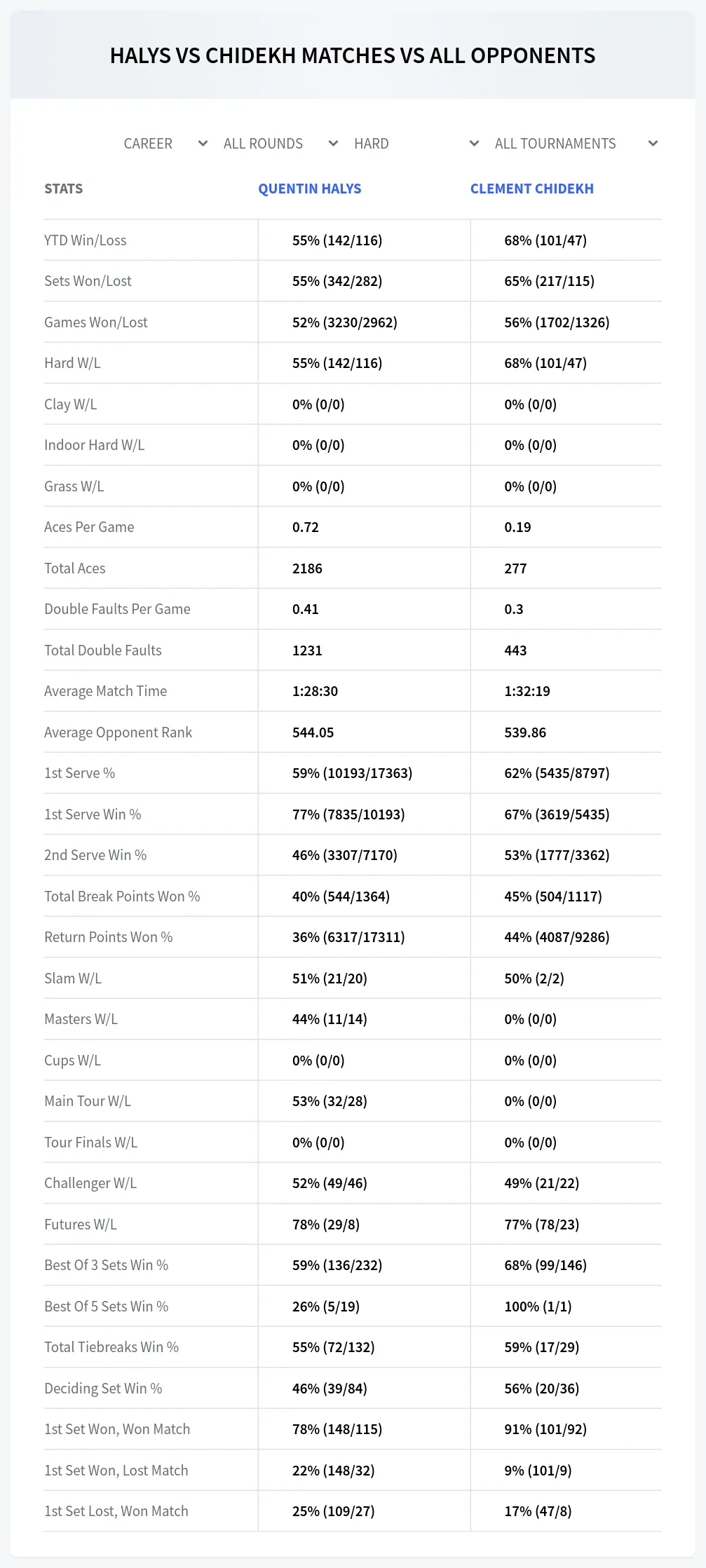 Quentin Halys Clement Chidekh Prediction Stats