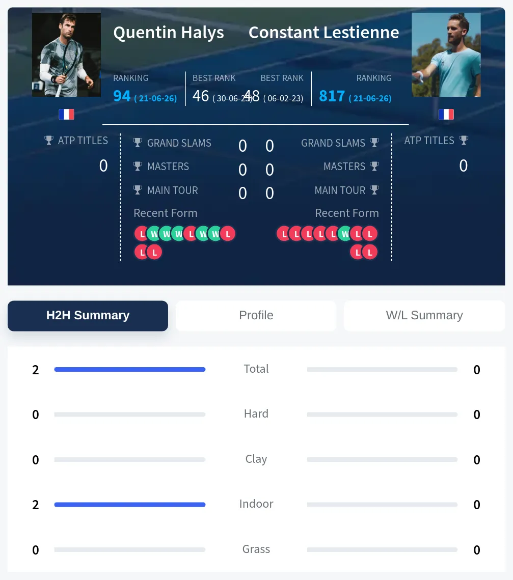 Halys Lestienne H2h Summary Stats