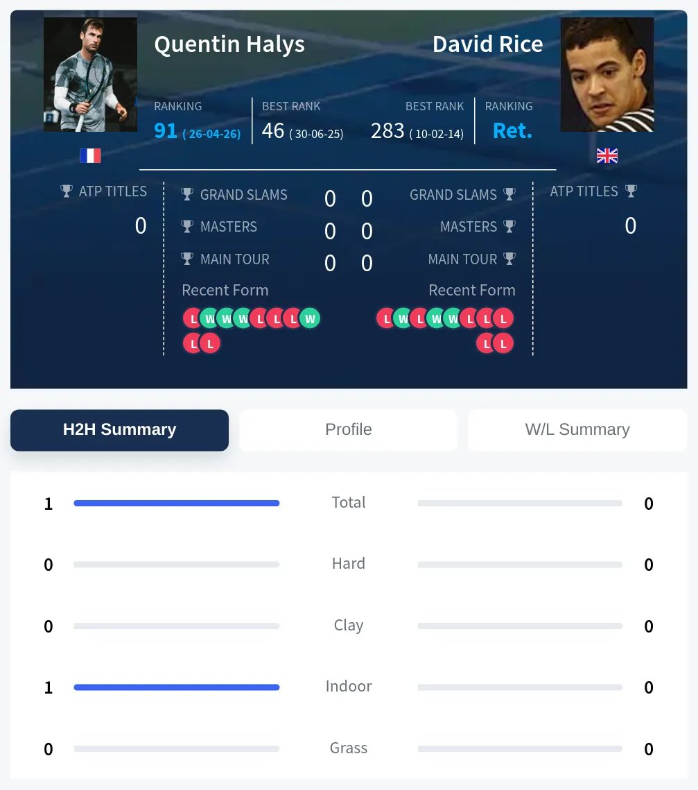 Halys Rice H2h Summary Stats