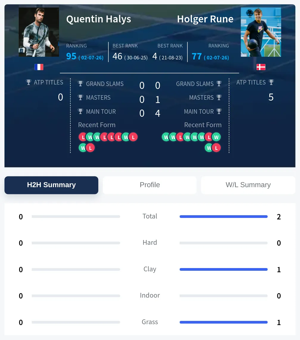 Halys Rune H2h Summary Stats