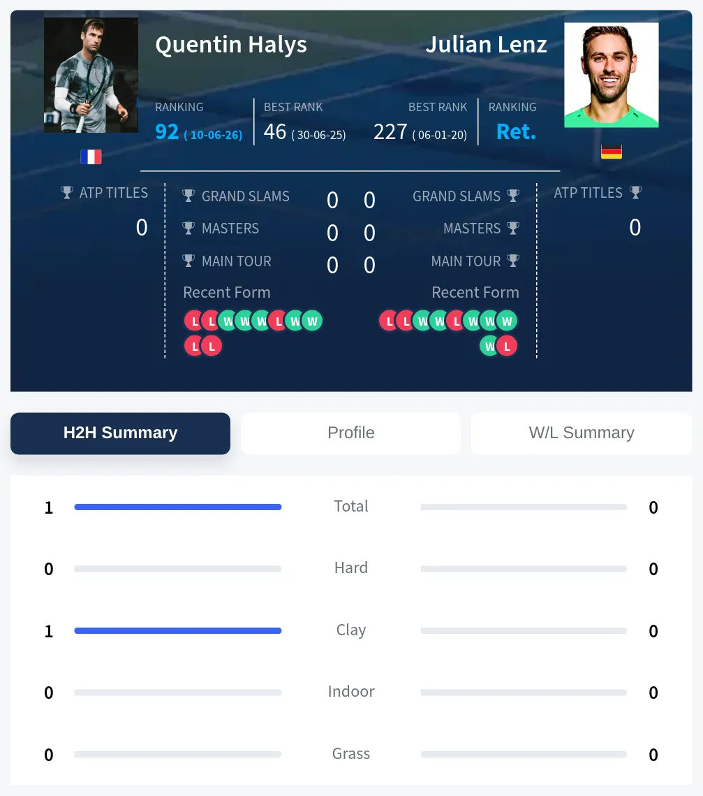 Halys Lenz H2h Summary Stats