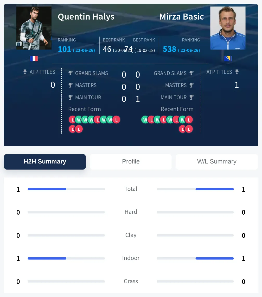 Halys Basic H2h Summary Stats