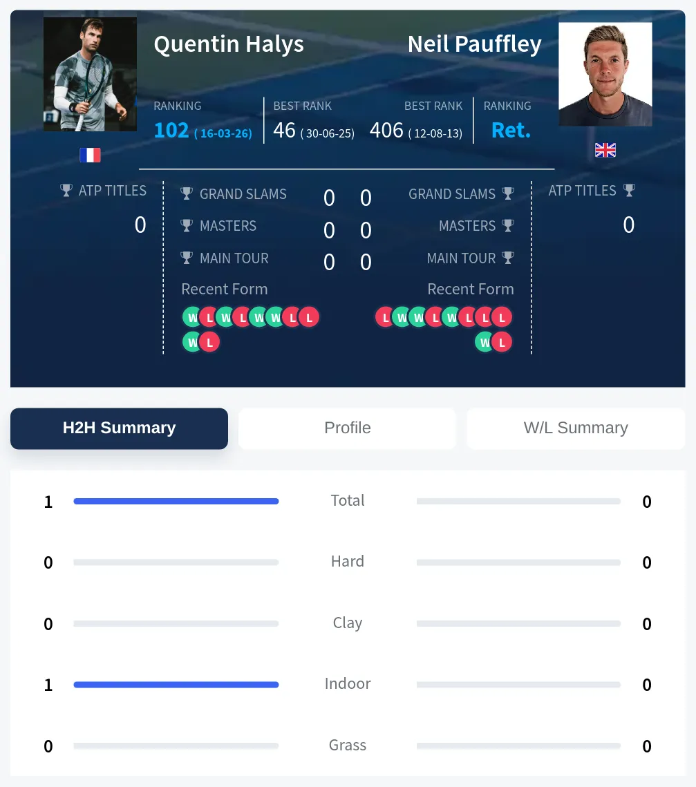 Halys Pauffley H2h Summary Stats
