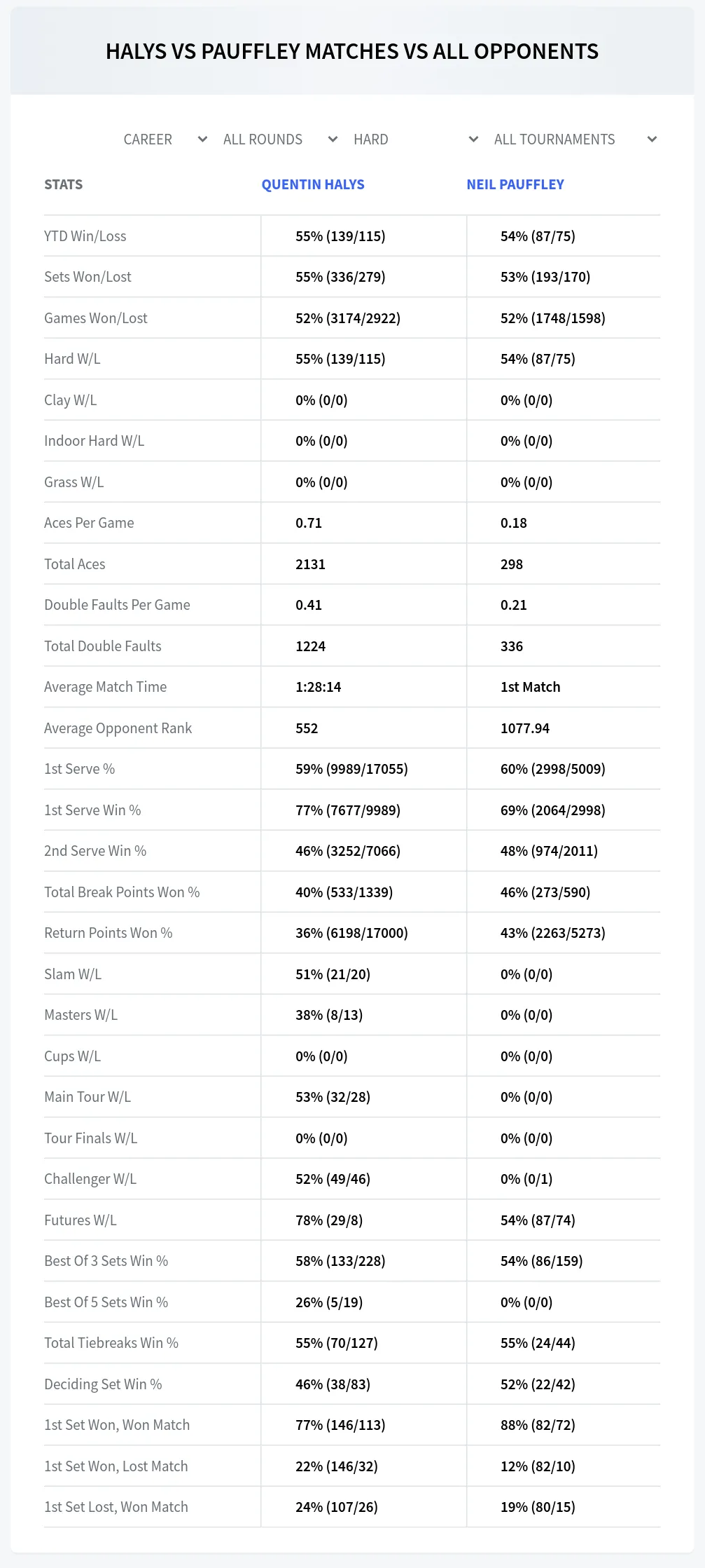 Quentin Halys Neil Pauffley Prediction Stats