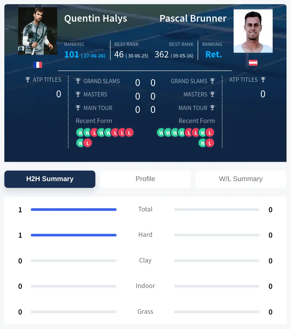 Halys Brunner H2h Summary Stats