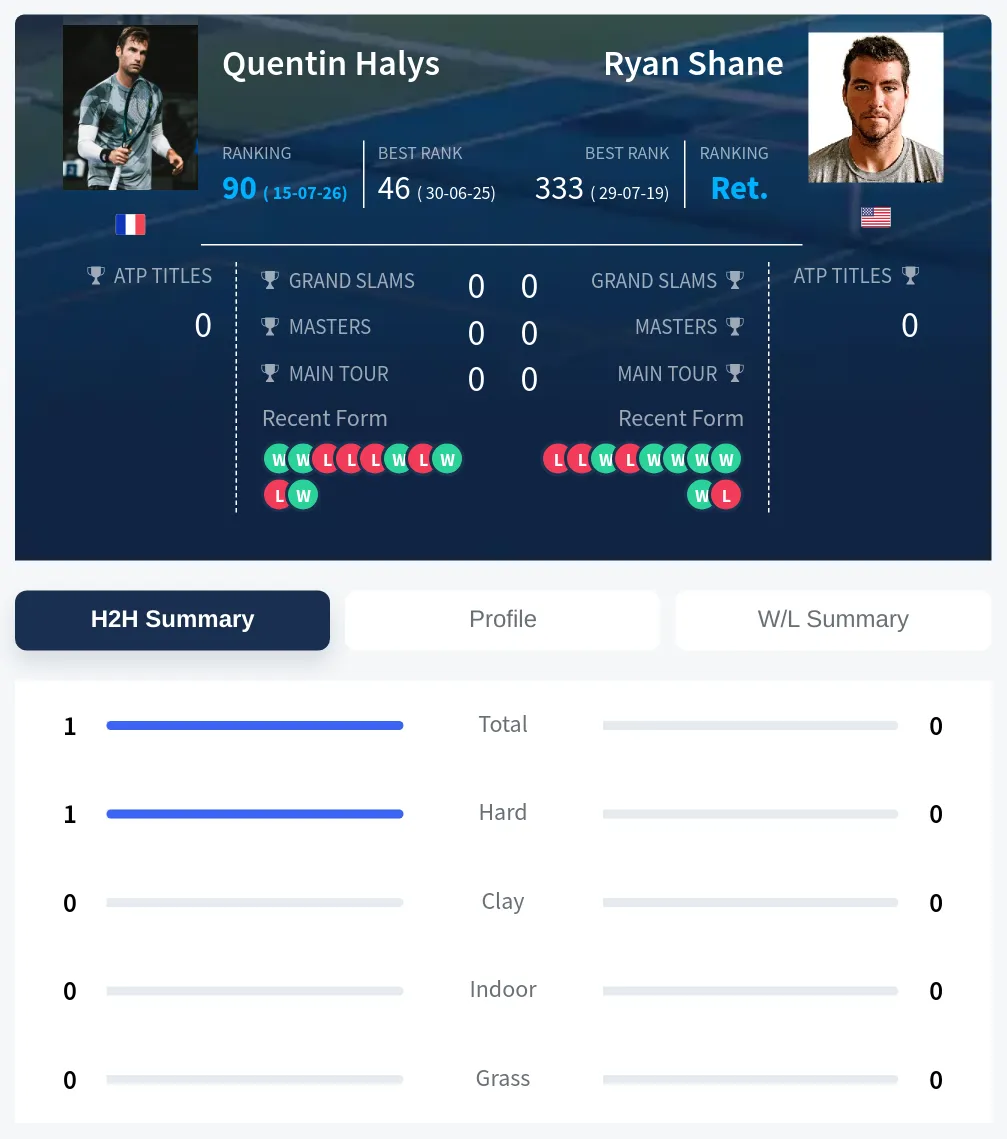 Halys Shane H2h Summary Stats