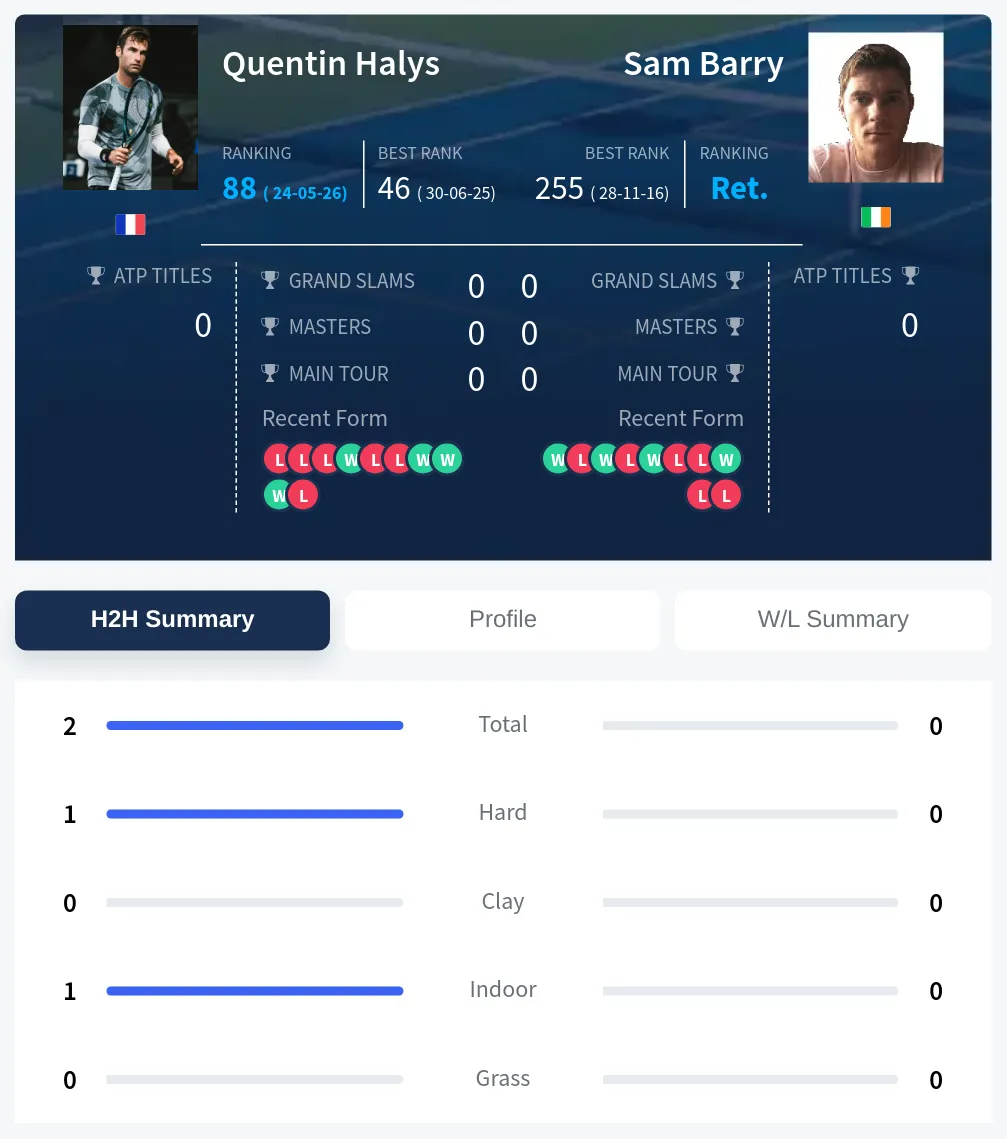 Halys Barry H2h Summary Stats