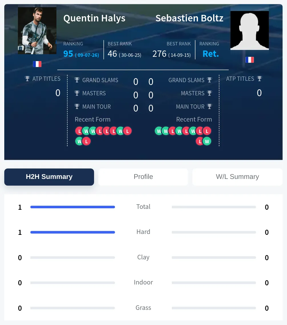Halys Boltz H2h Summary Stats