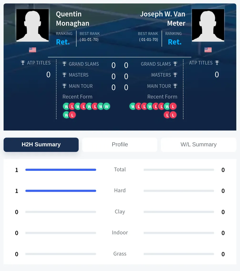 Monaghan Meter H2h Summary Stats
