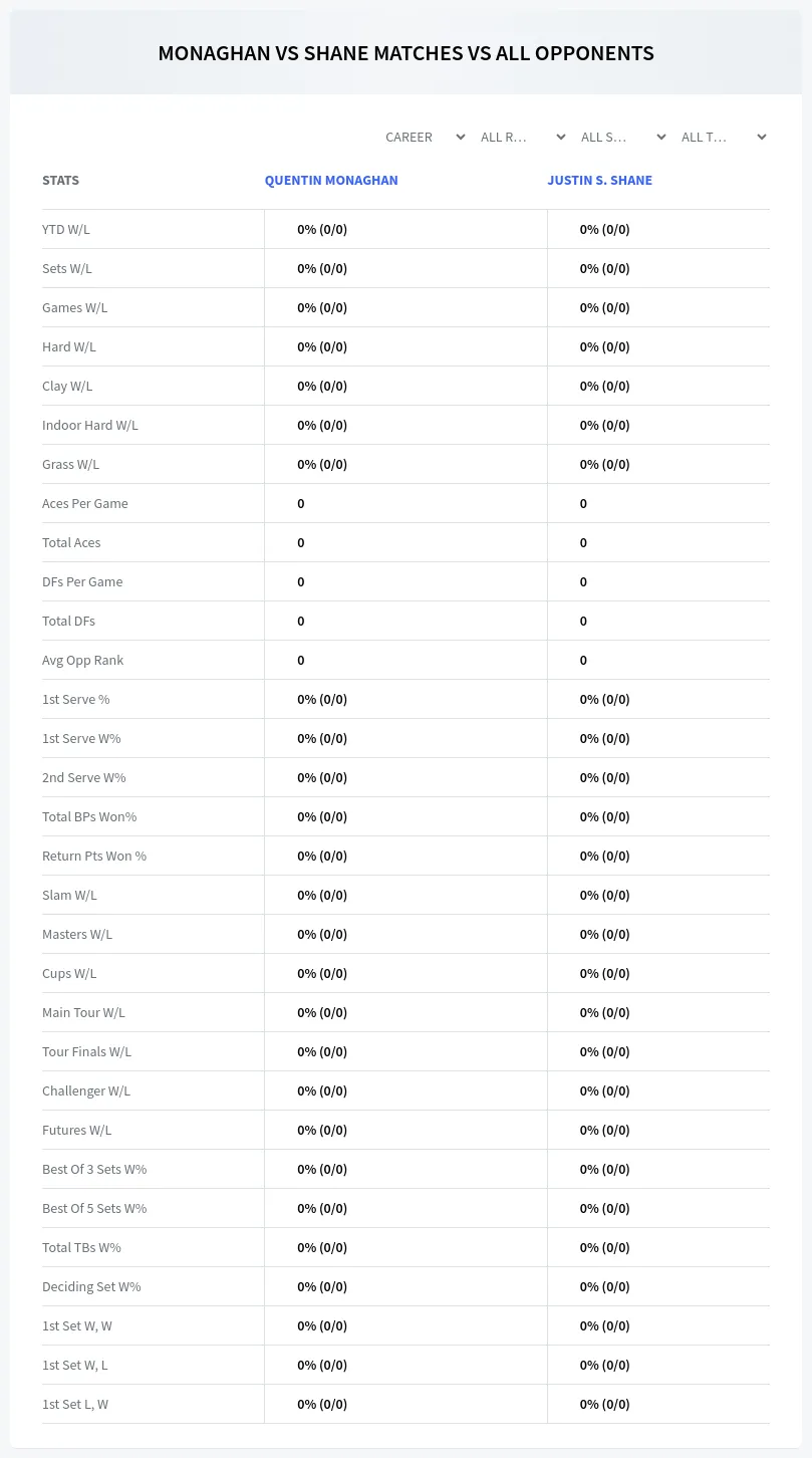 Quentin Monaghan Justin S. Shane Prediction Stats