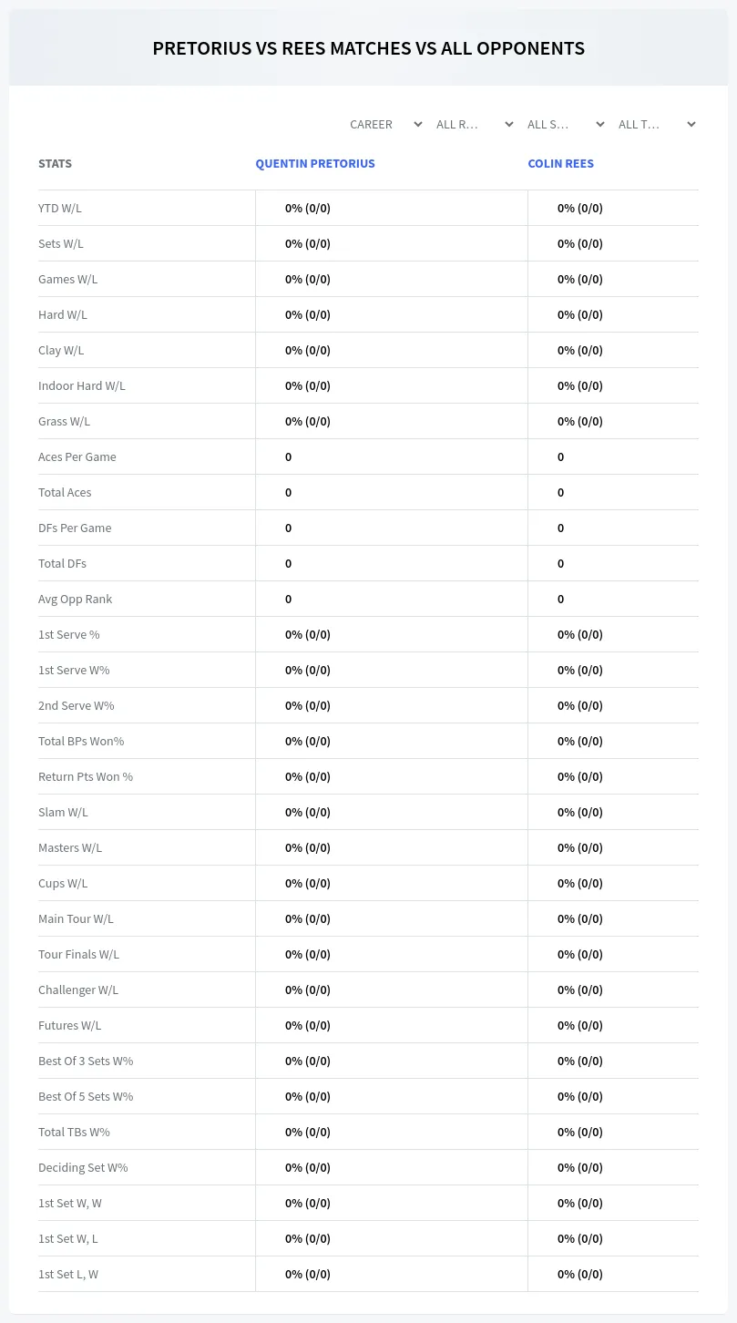 Quentin Pretorius Colin Rees Prediction Stats