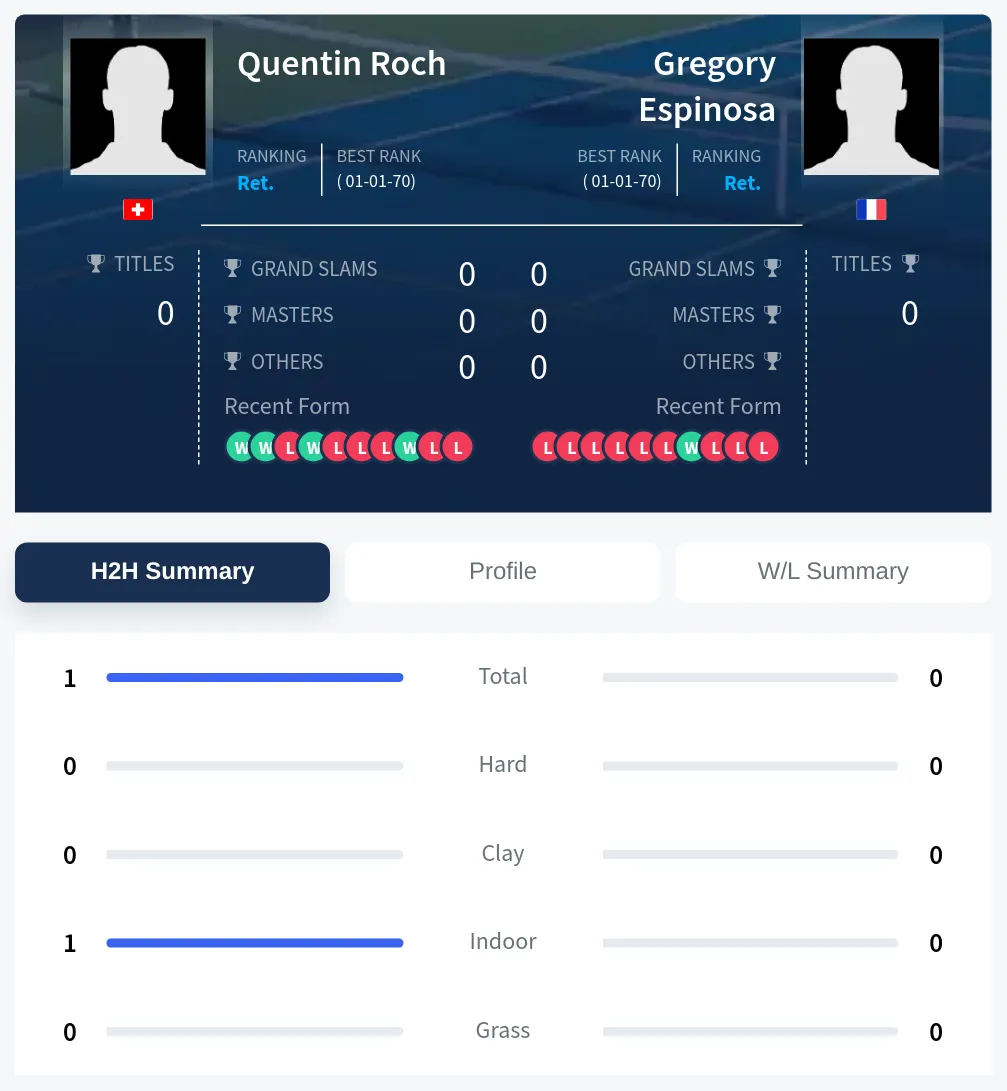 Roch Espinosa H2h Summary Stats