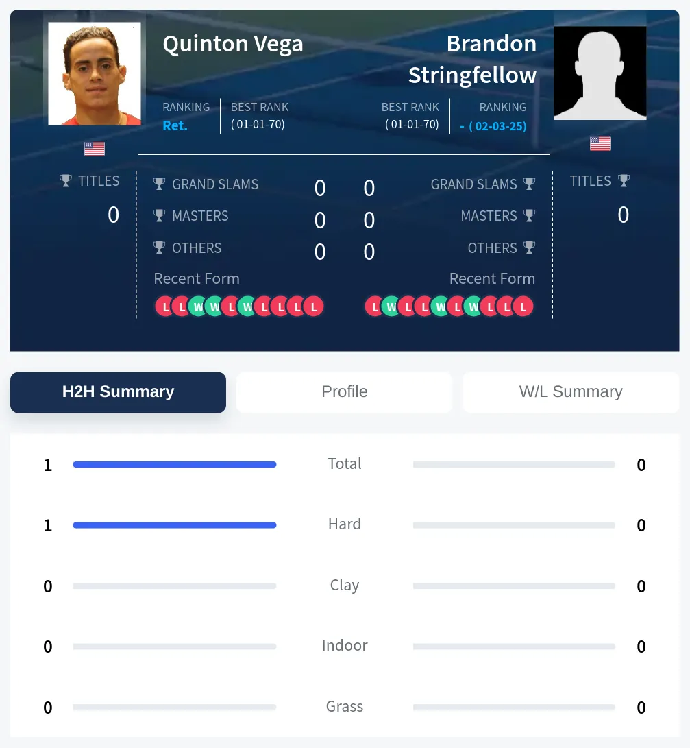 Stringfellow Vega H2h Summary Stats