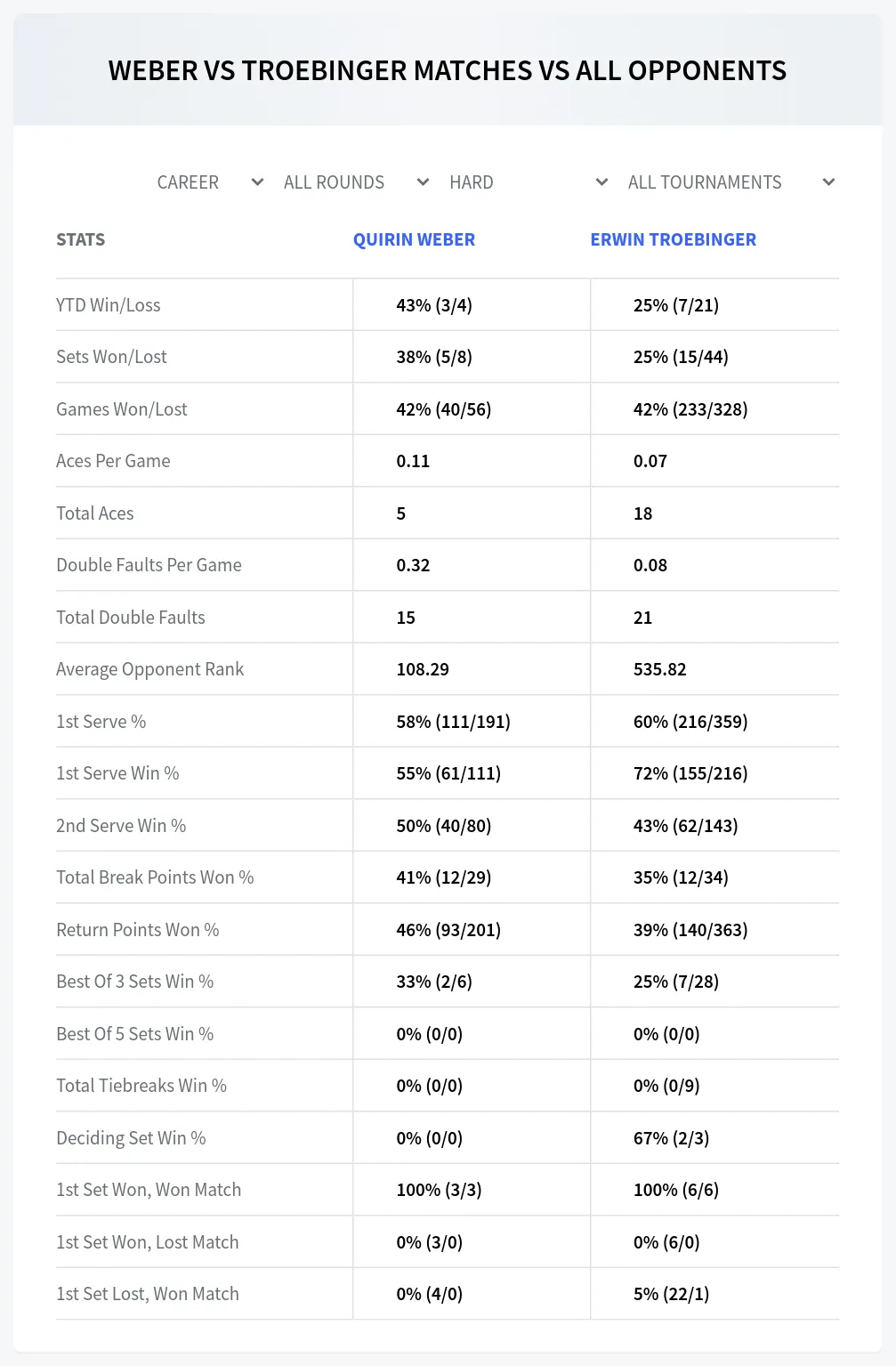 Quirin Weber Erwin Troebinger Prediction Stats
