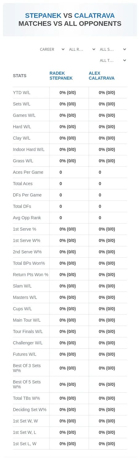 Radek Stepanek Alex Calatrava Prediction Stats