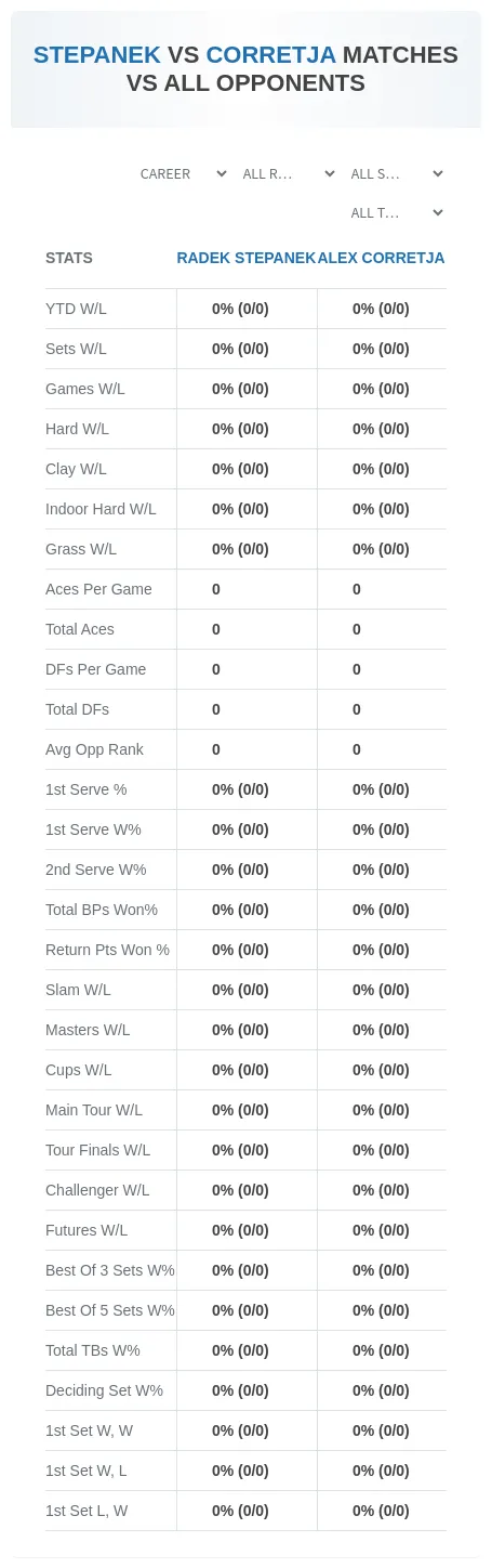 Radek Stepanek Alex Corretja Prediction Stats
