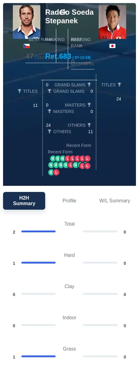 Stepanek Soeda H2h Summary Stats