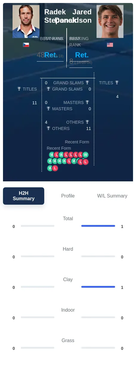 Donaldson Stepanek H2h Summary Stats