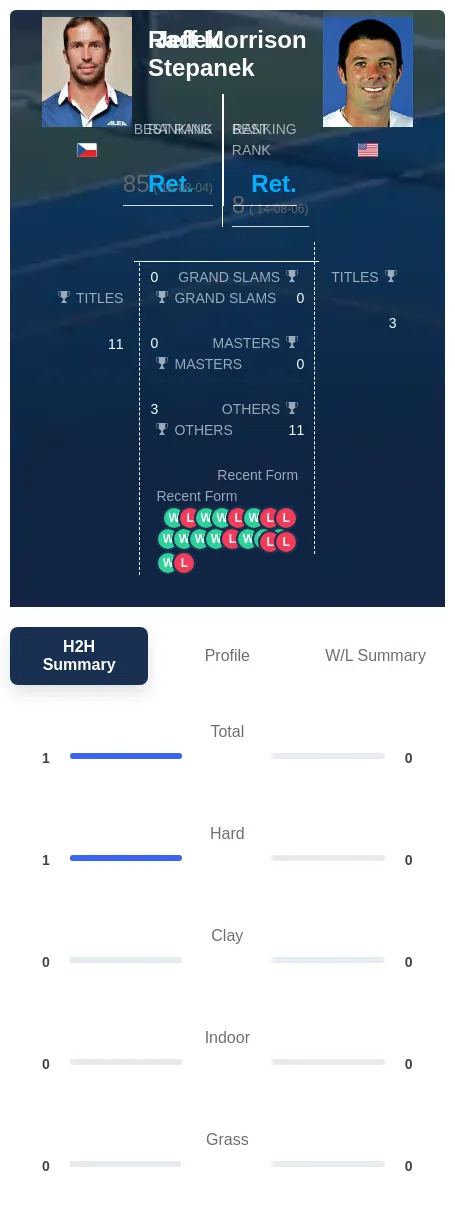 Morrison Stepanek H2h Summary Stats