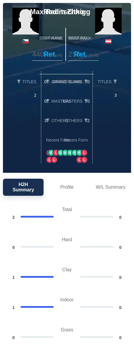 Zitko Raditschnigg H2h Summary Stats