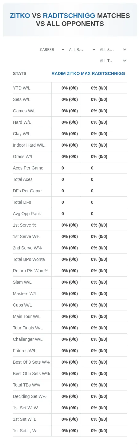 Radim Zitko Max Raditschnigg Prediction Stats