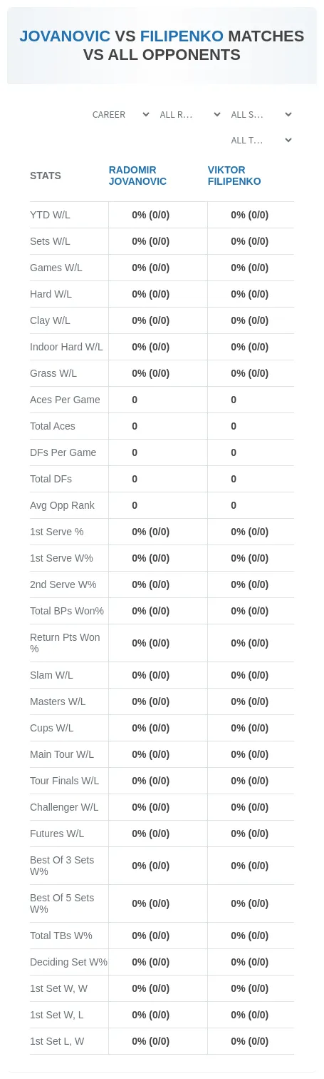 Radomir Jovanovic Viktor Filipenko Prediction Stats