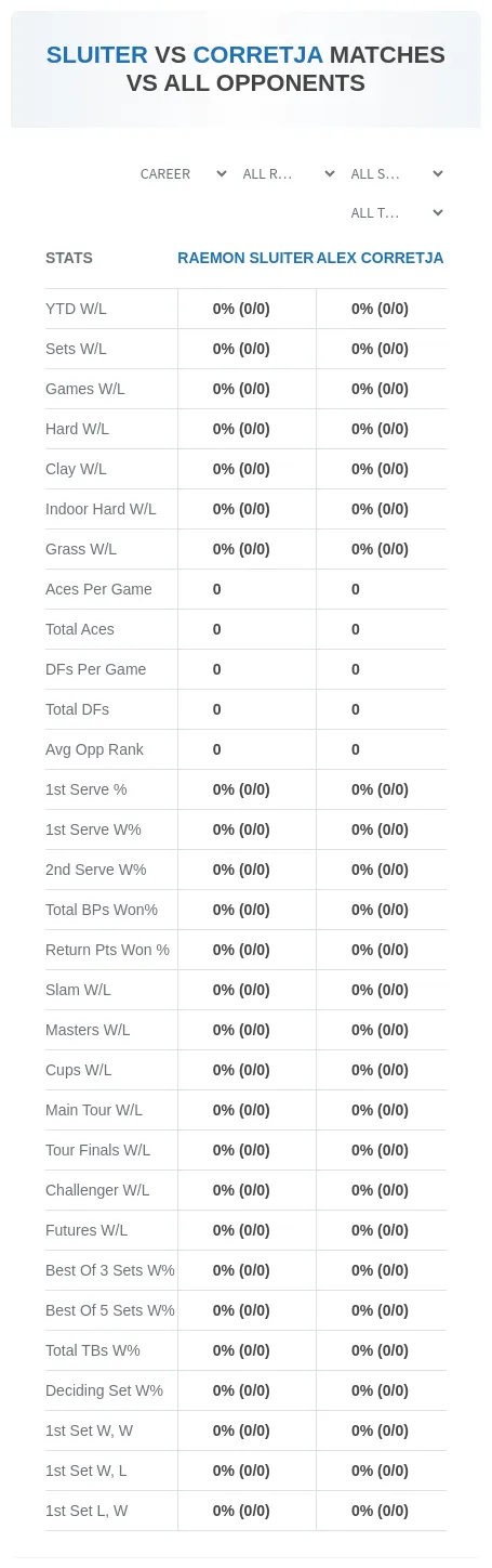 Alex Corretja Raemon Sluiter Prediction Stats