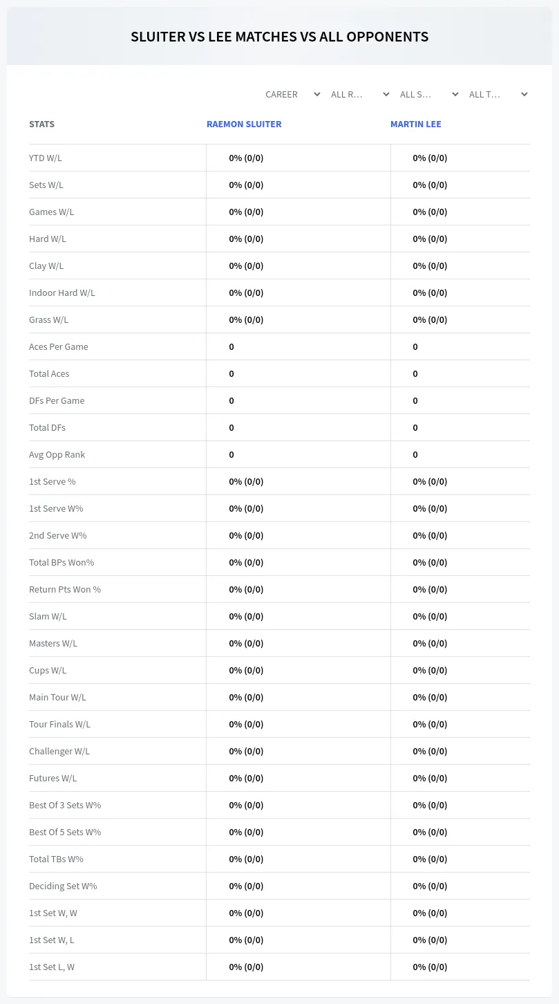 Martin Lee Raemon Sluiter Prediction Stats