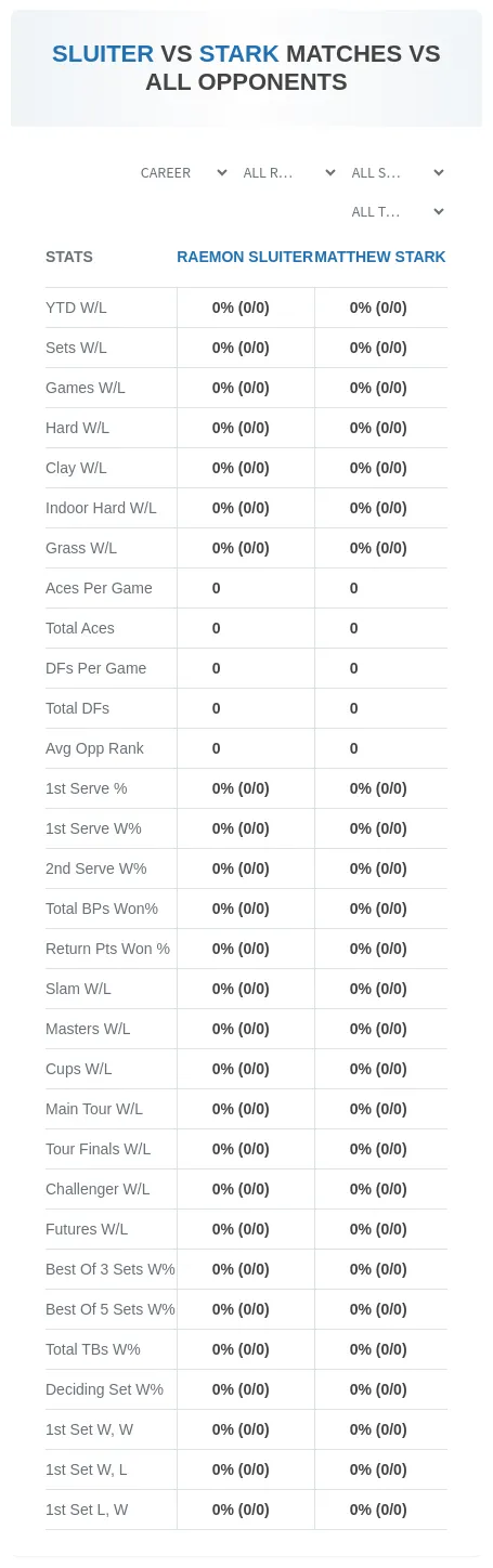 Raemon Sluiter Matthew Stark Prediction Stats
