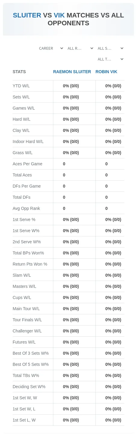 Robin Vik Raemon Sluiter Prediction Stats