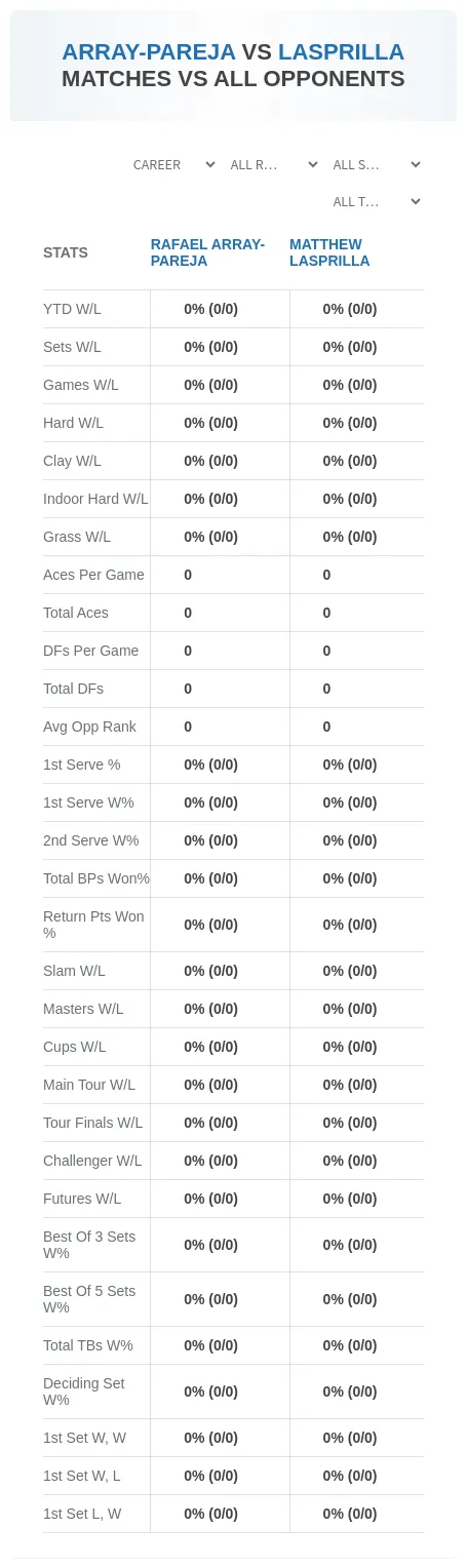 Rafael Array-Pareja Matthew Lasprilla Prediction Stats