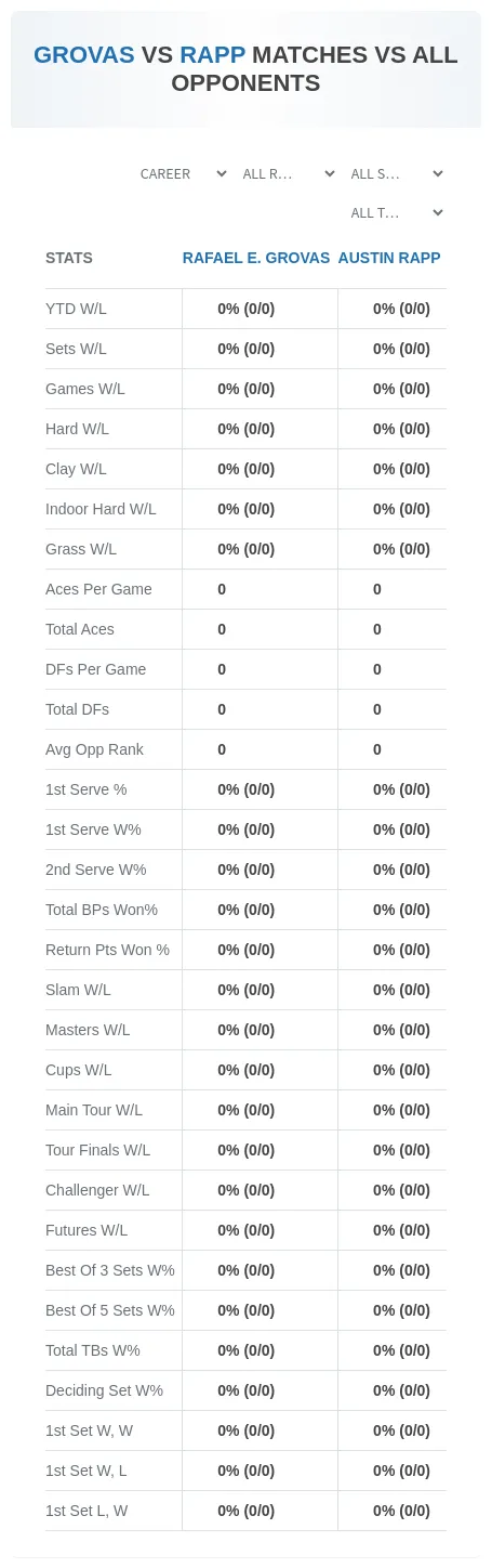 Rafael E. Grovas Austin Rapp Prediction Stats