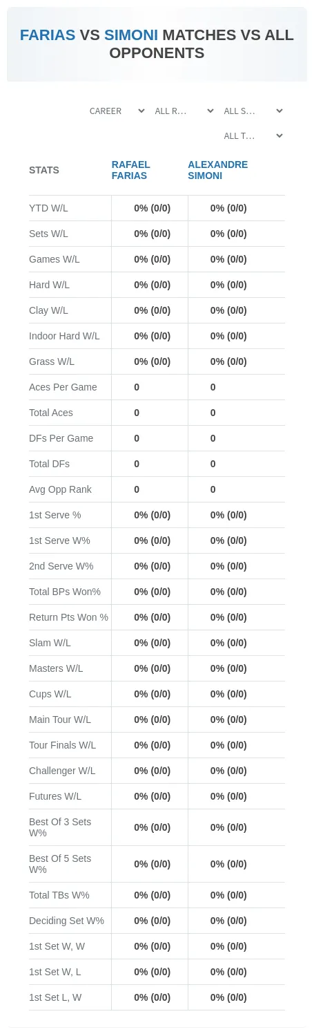Alexandre Simoni Rafael Farias Prediction Stats