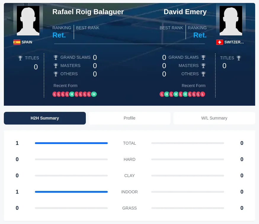 Balaguer Emery H2h Summary Stats