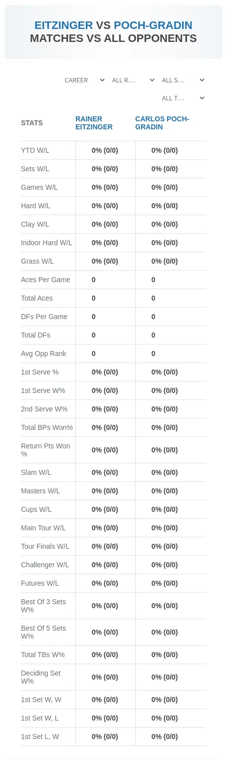 Rainer Eitzinger Carlos Poch-Gradin Prediction Stats