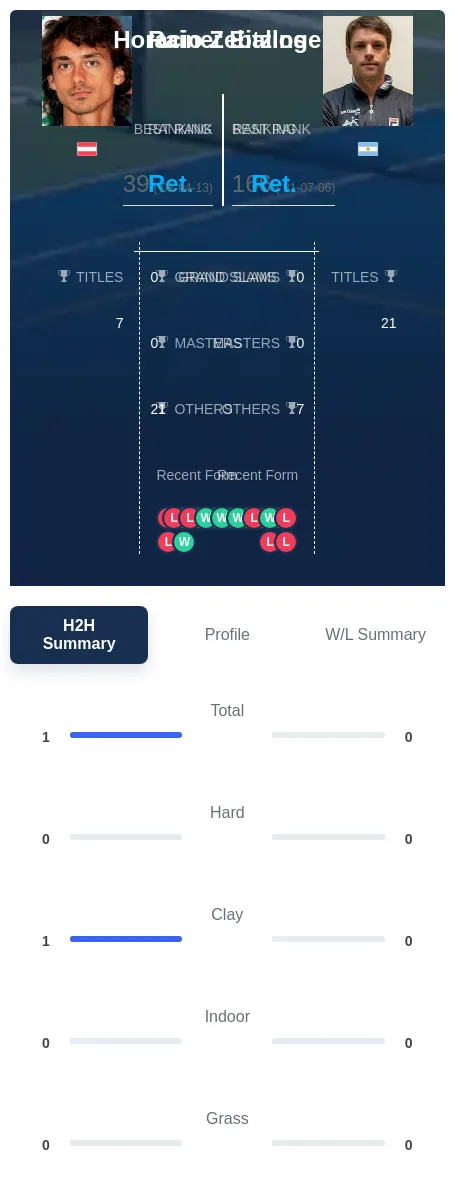 Eitzinger Zeballos H2h Summary Stats