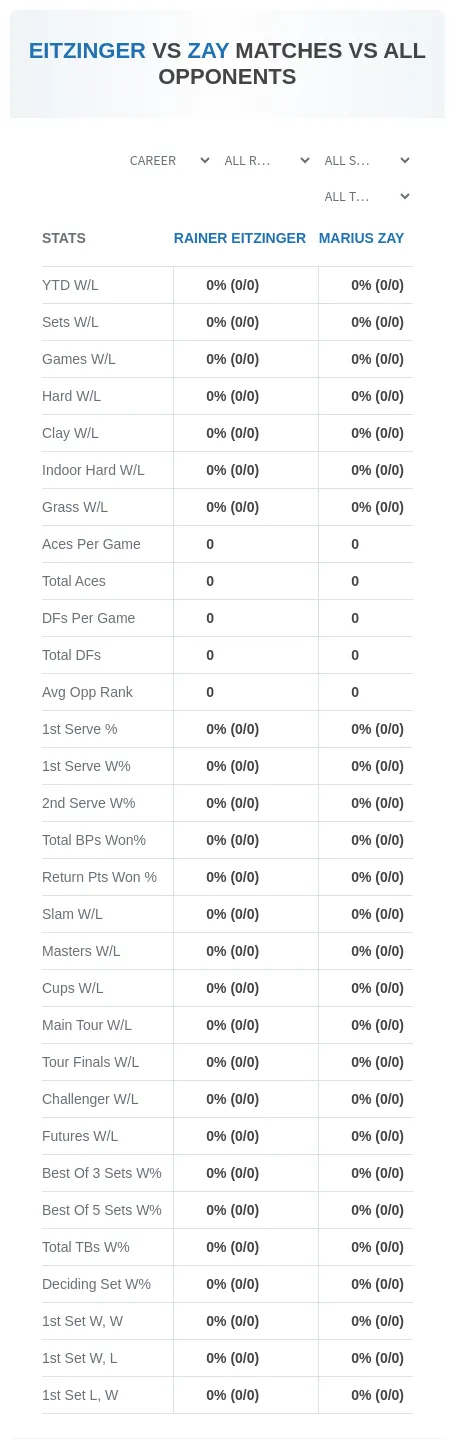 Rainer Eitzinger Marius Zay Prediction Stats