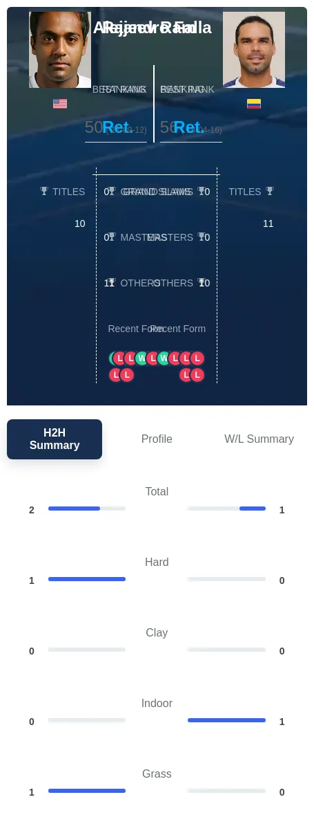 Ram Falla H2h Summary Stats
