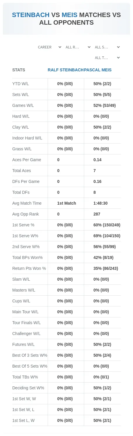 Ralf Steinbach Pascal Meis Prediction Stats