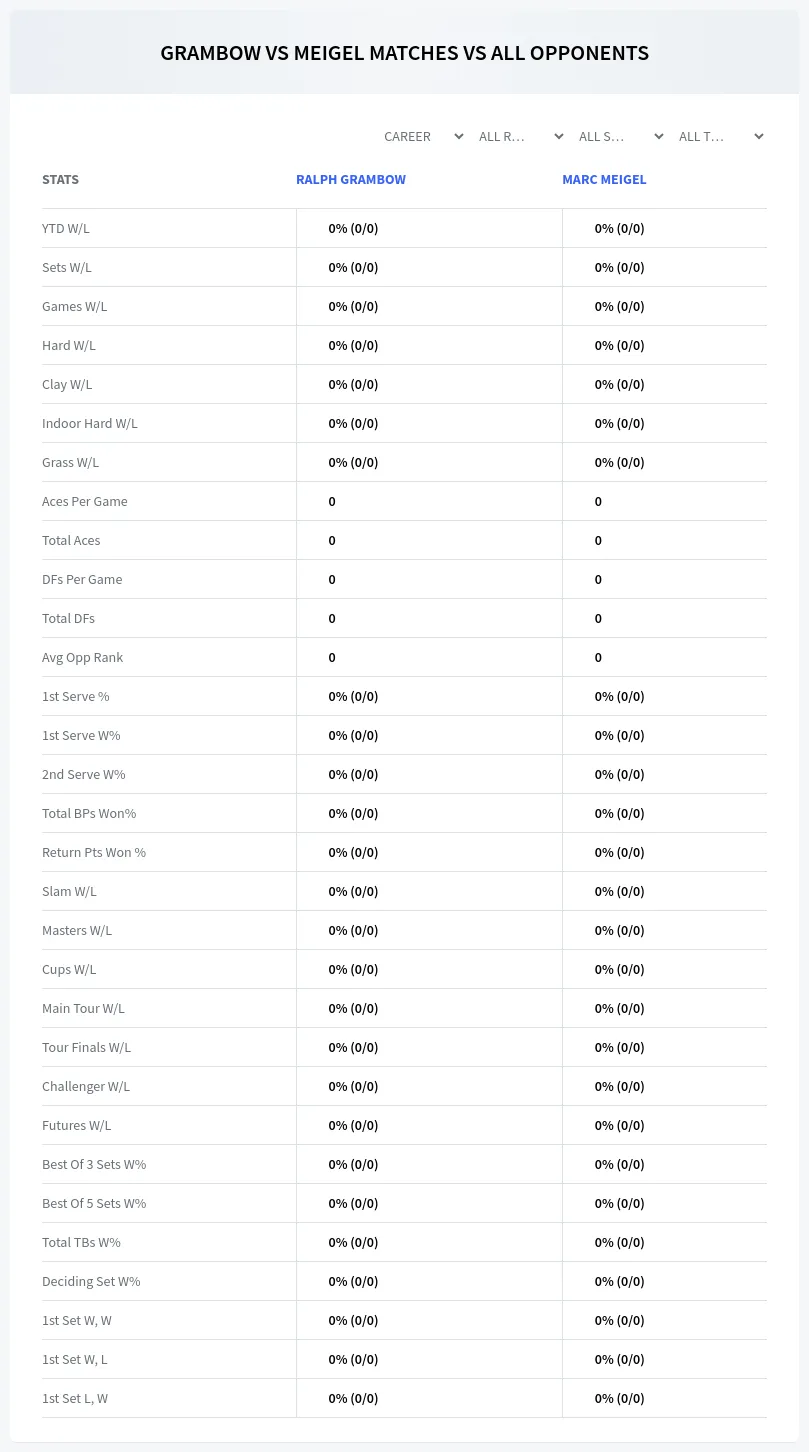 Ralph Grambow Marc Meigel Prediction Stats
