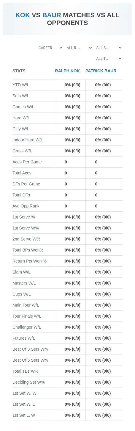 Ralph Kok Patrick Baur Prediction Stats