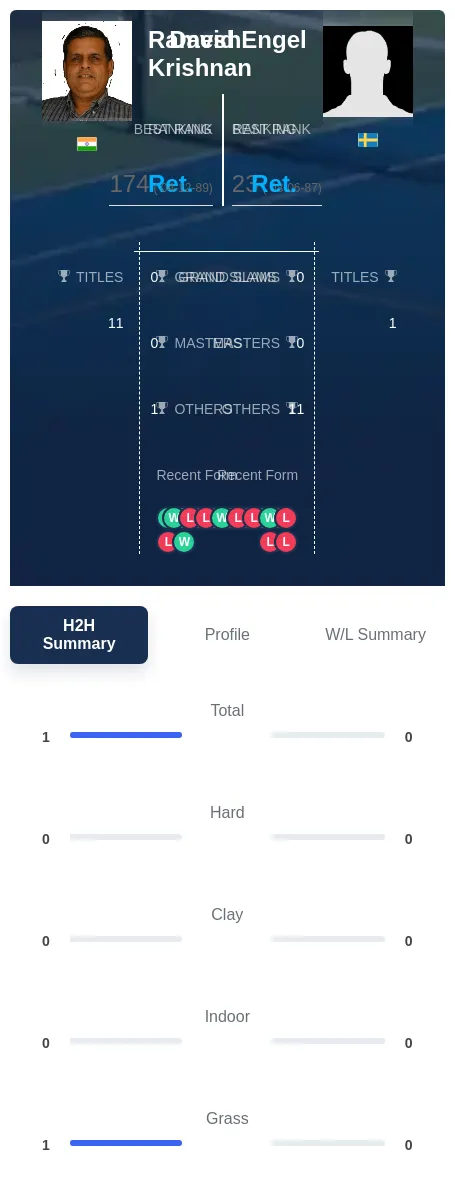 Engel Krishnan H2h Summary Stats