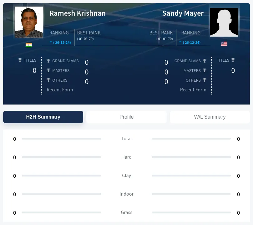 Krishnan Mayer H2h Summary Stats
