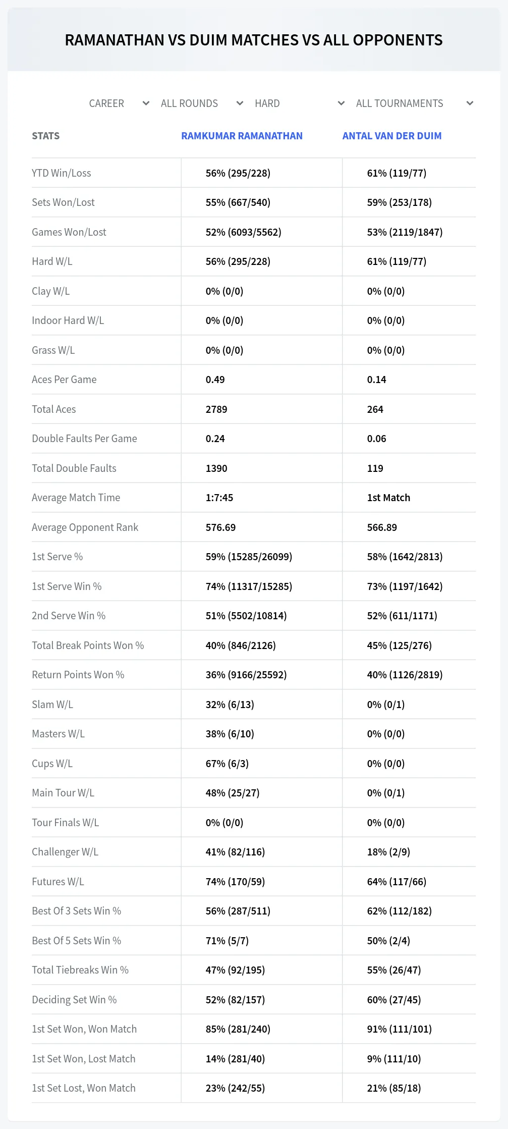 Antal Van Der Duim Ramkumar Ramanathan Prediction Stats