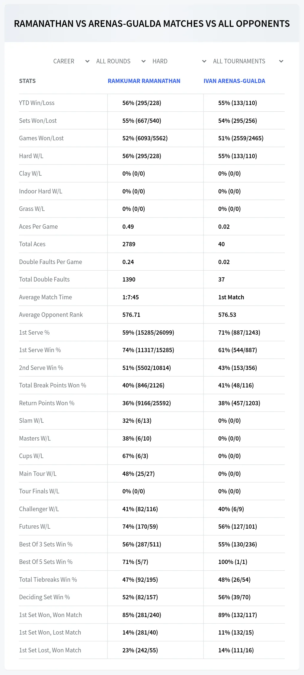 Ramkumar Ramanathan Ivan Arenas-Gualda Prediction Stats